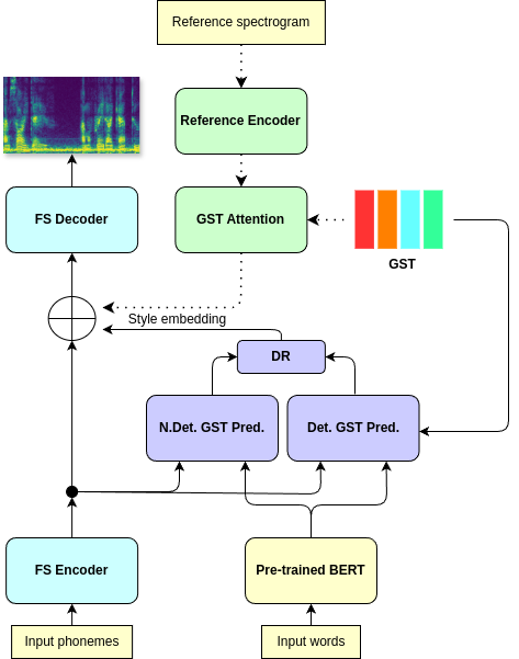 System architecture